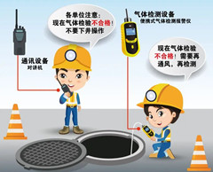 康马有限空间操作说明